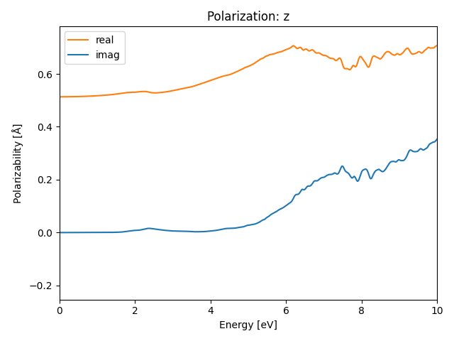 AB/4AuSe/1/rpa-pol-z.png