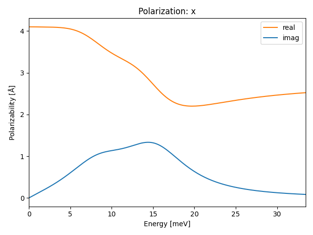 AB/4CuI/1/ir-pol-x.png