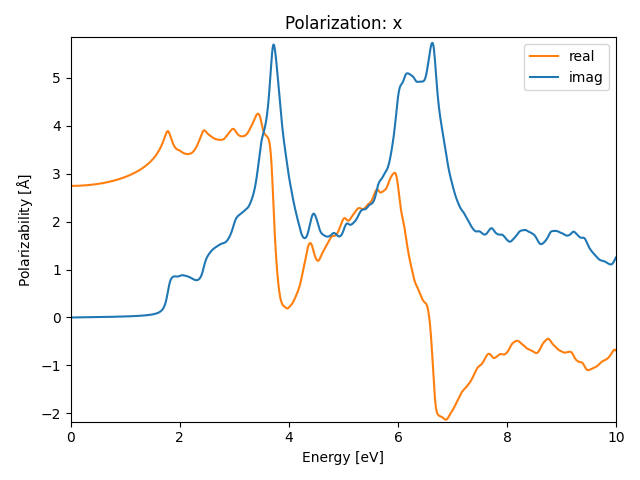 AB/4CuI/1/rpa-pol-x.png