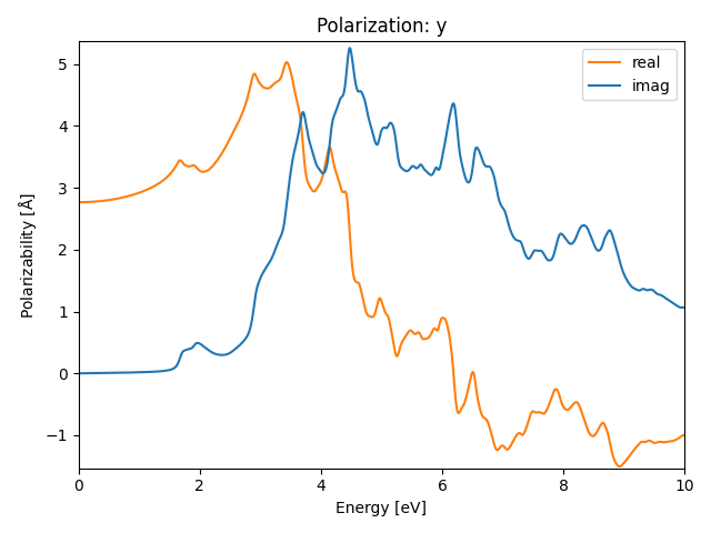 AB/4CuI/1/rpa-pol-y.png