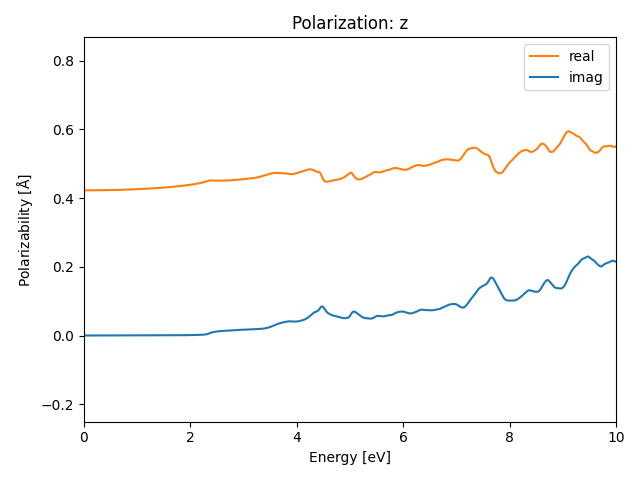 AB/4CuI/1/rpa-pol-z.png