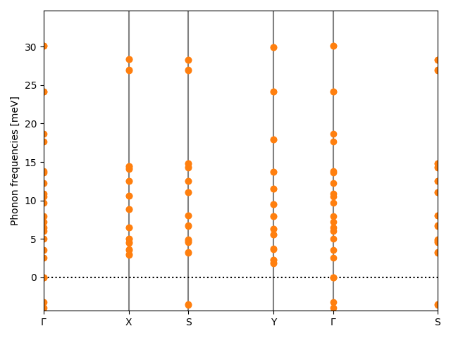 AB/4CuI/2/phonon_bs.png