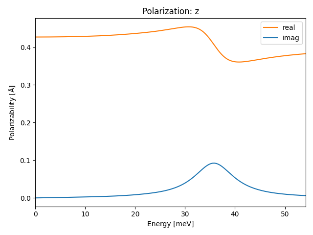 AB/4SSn/1/ir-pol-z.png