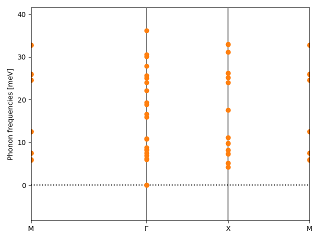 AB/4SSn/1/phonon_bs.png