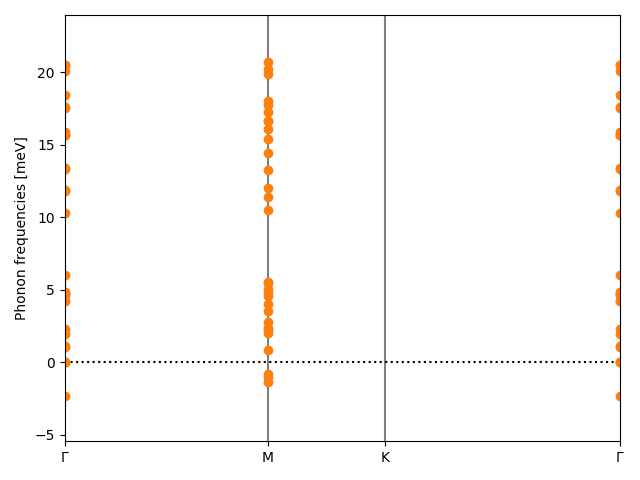 AB/5AgBr/1/phonon_bs.png