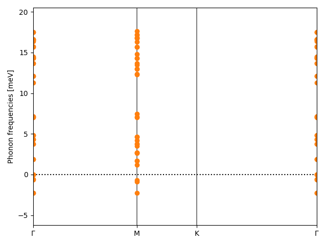 AB/6AgBr/1/phonon_bs.png