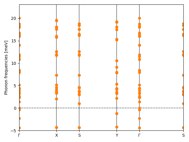 AB/6AgBr/2/phonon_bs.png