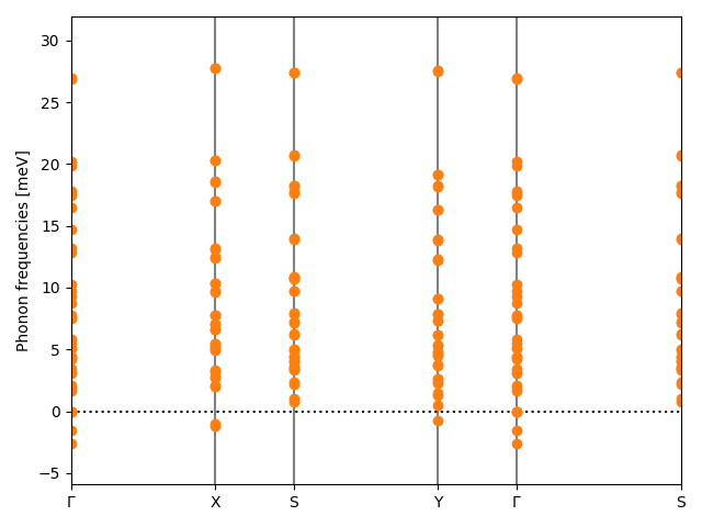 AB/6AgBr/3/phonon_bs.png