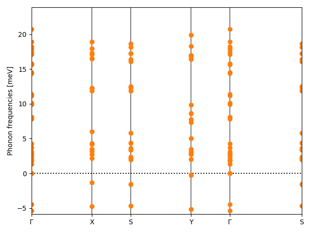 AB/6AgBr/4/phonon_bs.png