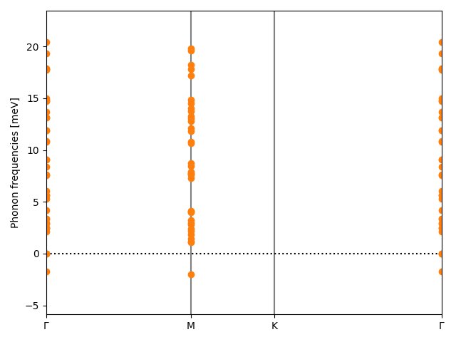 AB/6AgBr/5/phonon_bs.png