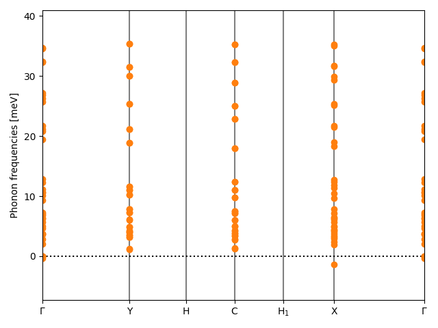 AB/6AgCl/1/phonon_bs.png