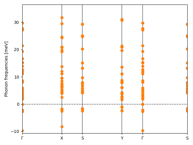 AB/6AgCl/2/phonon_bs.png