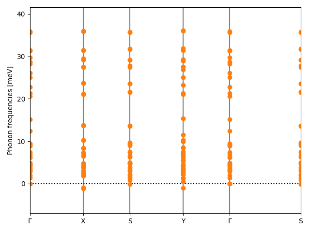 AB/6AgCl/3/phonon_bs.png