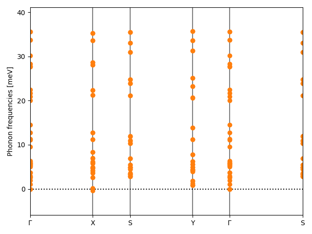 AB/6AgCl/4/phonon_bs.png