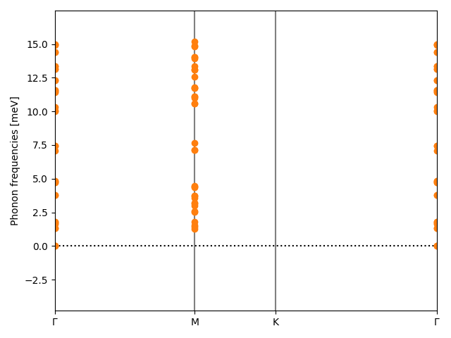 AB/6AgI/1/phonon_bs.png