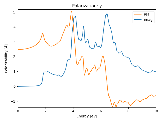 AB/6AgI/1/rpa-pol-y.png