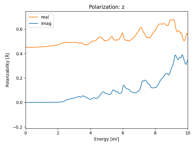 AB/6AgI/1/rpa-pol-z.png