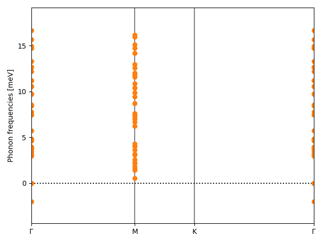 AB/6AgI/3/phonon_bs.png