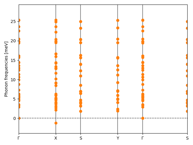 AB/6CuI/1/phonon_bs.png