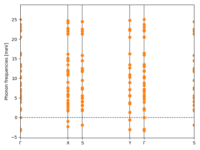 AB/6CuI/2/phonon_bs.png