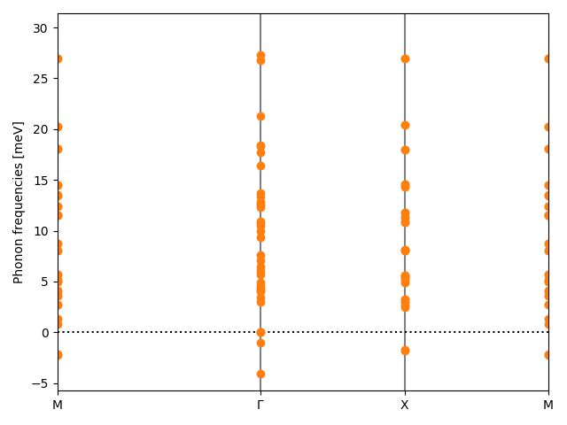 AB/6CuI/3/phonon_bs.png