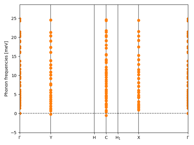 AB/8AgBr/1/phonon_bs.png