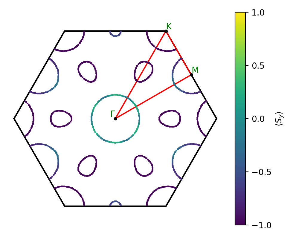 AB2/1AgBr2/1/fermi_surface.png