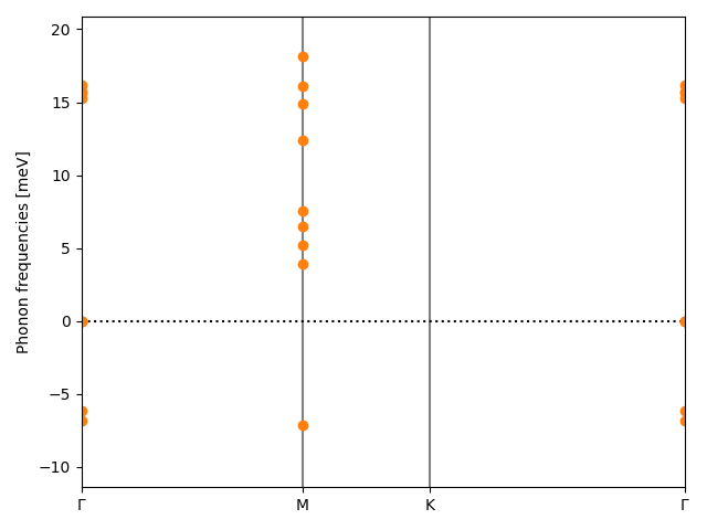 AB2/1AgBr2/1/phonon_bs.png