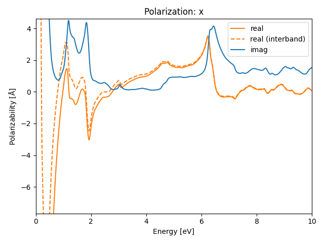 AB2/1AgBr2/1/rpa-pol-x.png