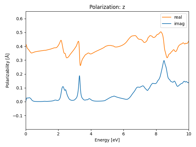 AB2/1AgBr2/1/rpa-pol-z.png