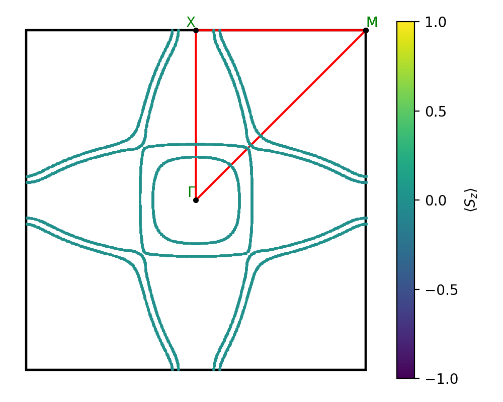 AB2/1AgBr2/2/fermi_surface.png