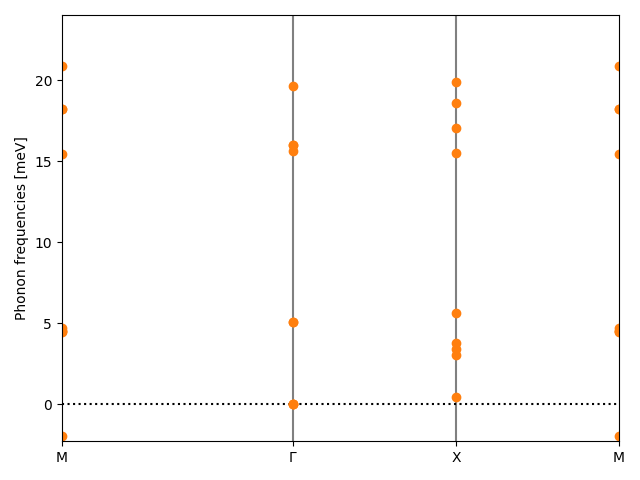 AB2/1AgBr2/2/phonon_bs.png