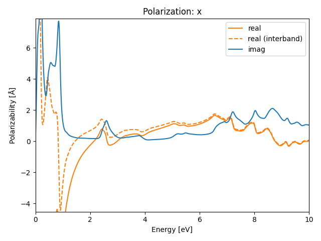 AB2/1AgBr2/2/rpa-pol-x.png