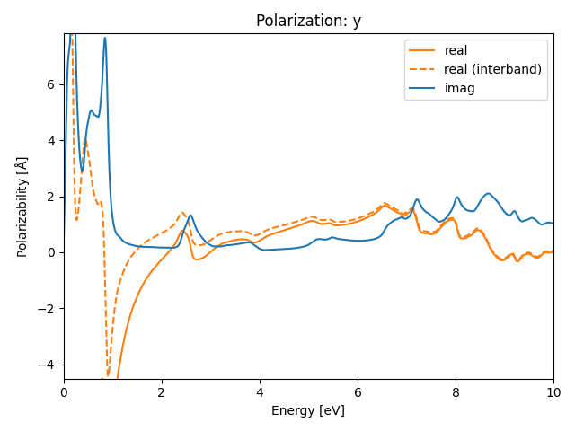 AB2/1AgBr2/2/rpa-pol-y.png