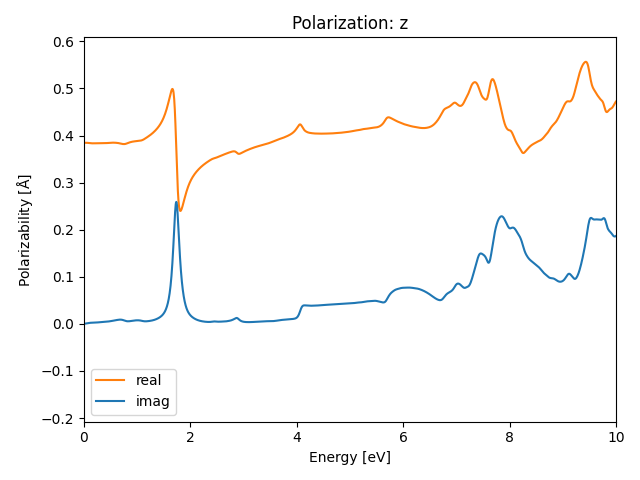 AB2/1AgBr2/2/rpa-pol-z.png