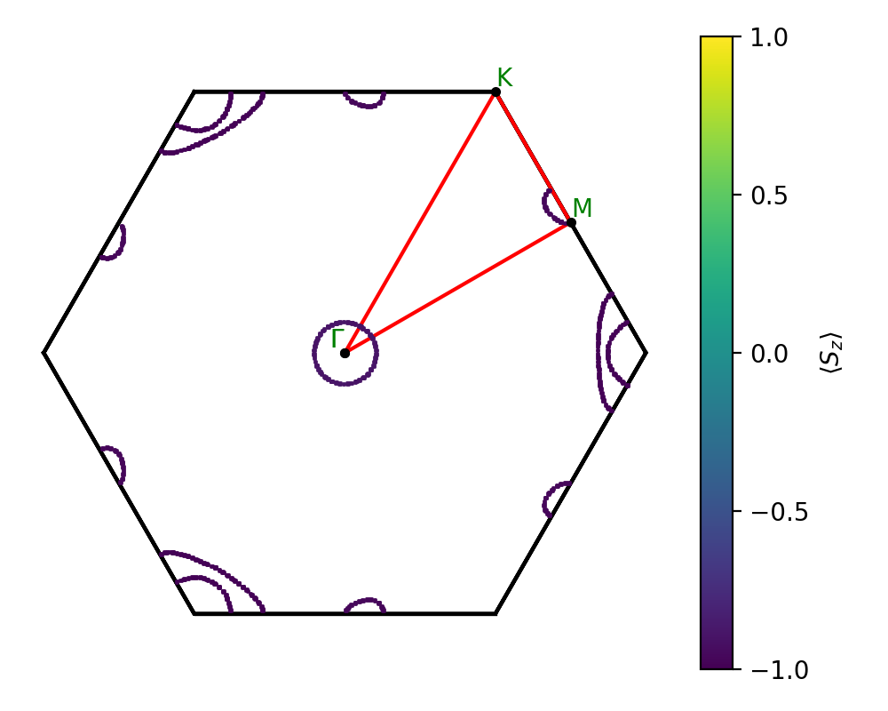 AB2/1AgBr2/3/fermi_surface.png