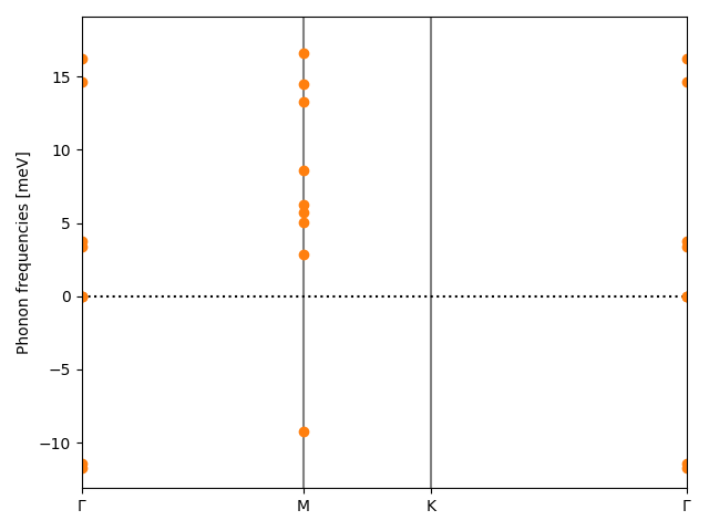 AB2/1AgBr2/3/phonon_bs.png