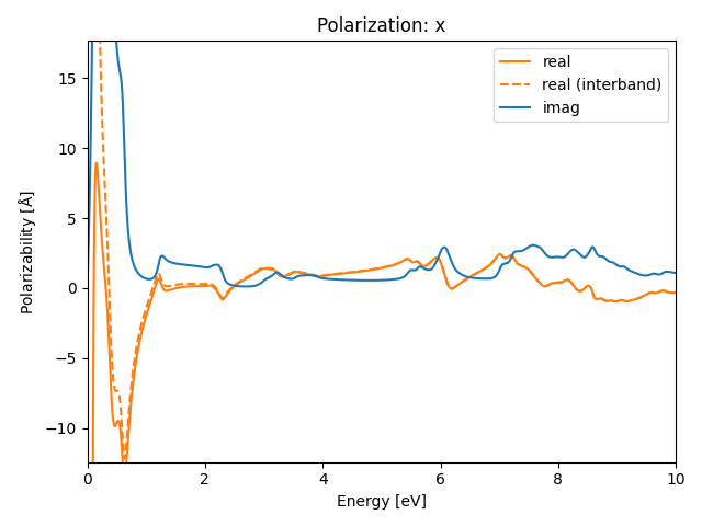 AB2/1AgBr2/3/rpa-pol-x.png