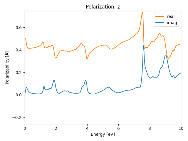 AB2/1AgBr2/3/rpa-pol-z.png