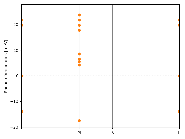 AB2/1AgCl2/1/phonon_bs.png