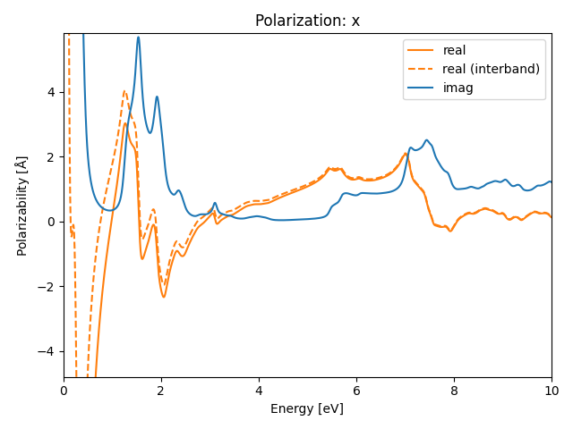 AB2/1AgCl2/1/rpa-pol-x.png