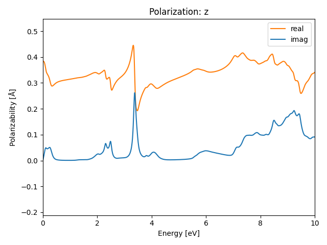 AB2/1AgCl2/1/rpa-pol-z.png