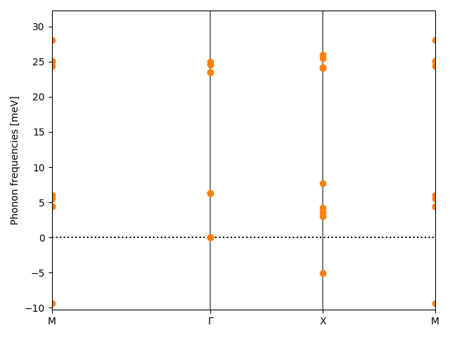 AB2/1AgCl2/2/phonon_bs.png