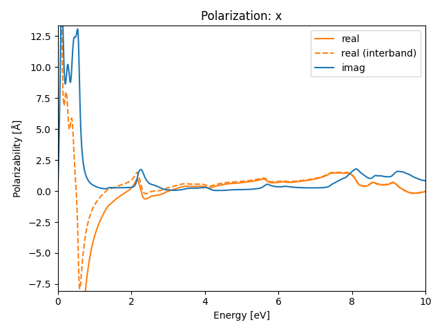 AB2/1AgCl2/2/rpa-pol-x.png