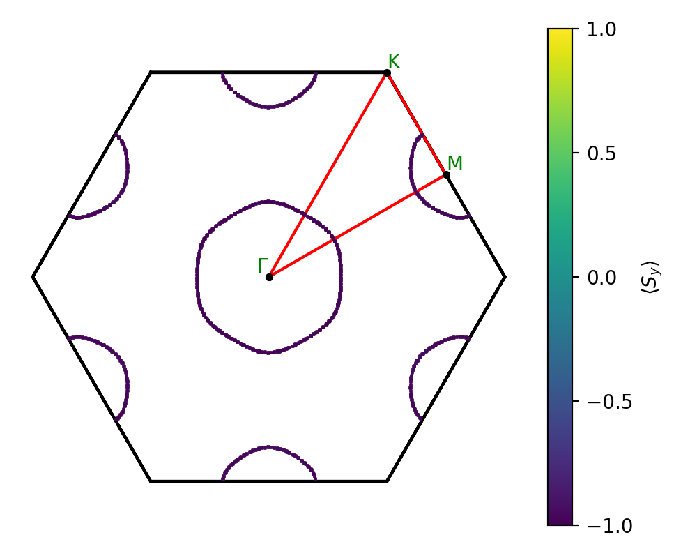 AB2/1AgCl2/3/fermi_surface.png