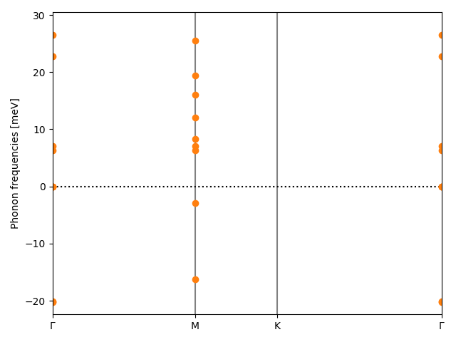 AB2/1AgCl2/3/phonon_bs.png