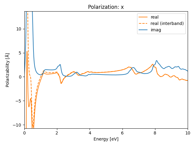 AB2/1AgCl2/3/rpa-pol-x.png