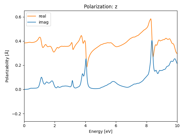 AB2/1AgCl2/3/rpa-pol-z.png