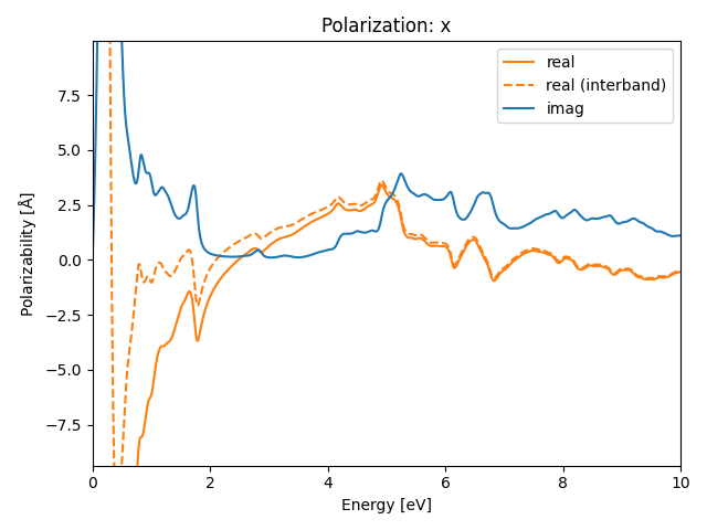 AB2/1AgI2/1/rpa-pol-x.png