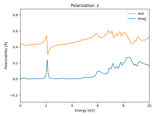 AB2/1AgI2/1/rpa-pol-z.png